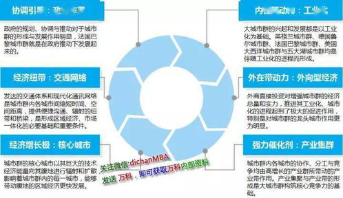 一定要看 萬(wàn)科拿地全套評(píng)估策略