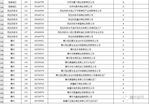 棉花加工廠(chǎng)誠(chéng)信經(jīng)營(yíng)評(píng)價(jià)等級(jí)評(píng)定結(jié)果公示