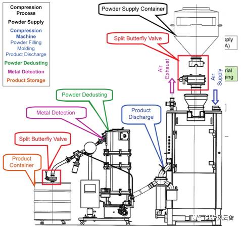 固體制劑生產(chǎn)工廠(chǎng)中交叉污染的風(fēng)險(xiǎn)評(píng)估