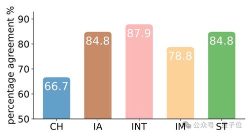 利用游戲劇情發展評估心理特質 清華大模型在人格、抑郁與認知模式測試中的應用