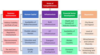 最新全球金融中心指數(shù)發(fā)布 香港蟬聯(lián)全球第三，彰顯國(guó)際金融樞紐韌性