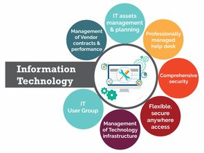 琺斯特企業電腦服務 專業、高效、可靠的計算機服務解決方案