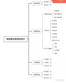 醫(yī)美分期需求正熱 產(chǎn)品設(shè)計(jì)如何撬動千億市場？