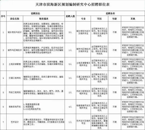 以專業(yè)賦能城市未來——濱海新區(qū)規(guī)劃編制研究中心報名進(jìn)入倒計(jì)時